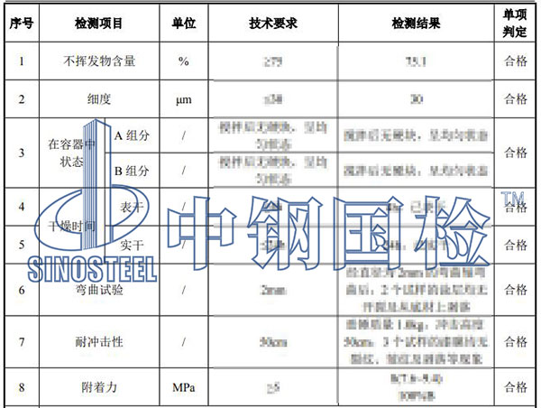 油漆質(zhì)量檢測項目結(jié)果