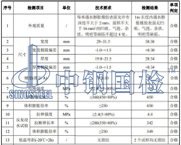 止水條檢測項(xiàng)目結(jié)果