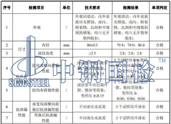 金屬波紋管檢測(cè)項(xiàng)目結(jié)果