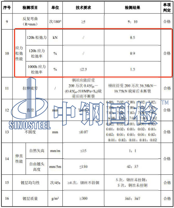 鋼絲松弛檢測(cè)項(xiàng)目結(jié)果