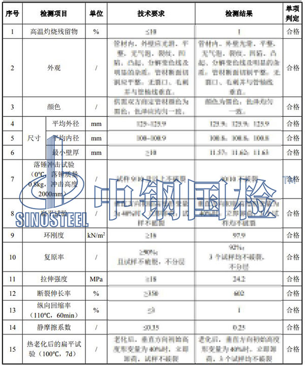 pe管檢測(cè)項(xiàng)目結(jié)果