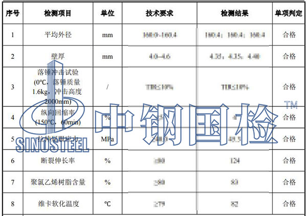 排水管檢測(cè)項(xiàng)目結(jié)果