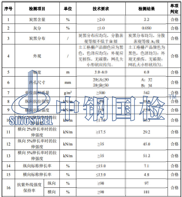 土工格柵檢測(cè)項(xiàng)目結(jié)果