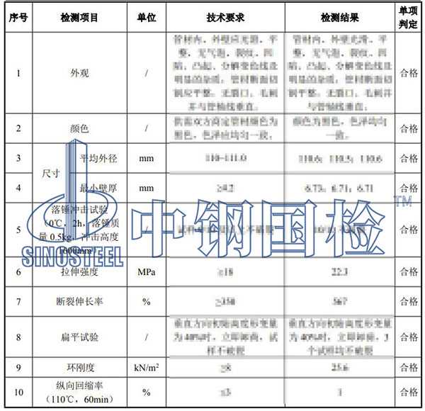 HDPE管檢測項目結(jié)果