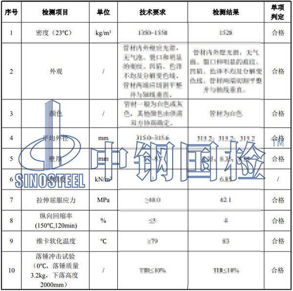 pvc管材檢測項目結(jié)果