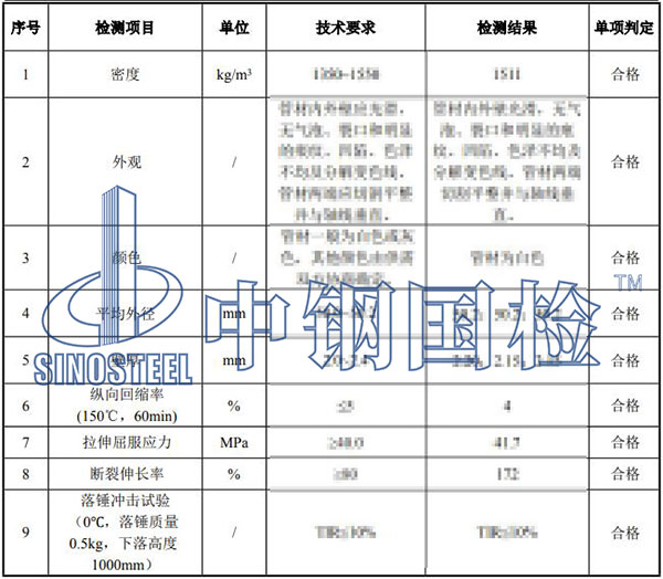 pvc管檢測(cè)項(xiàng)目結(jié)果