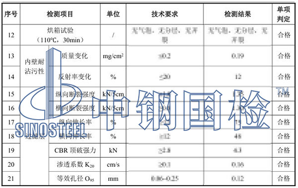 排水盲管檢測項(xiàng)目結(jié)果