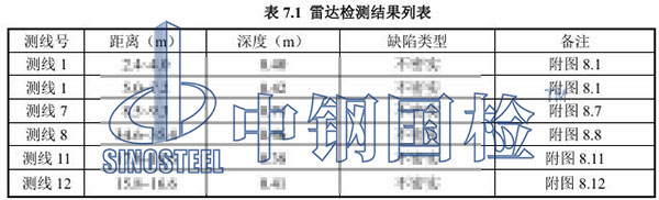 風(fēng)機(jī)基礎(chǔ)雷達(dá)檢測項(xiàng)目結(jié)果