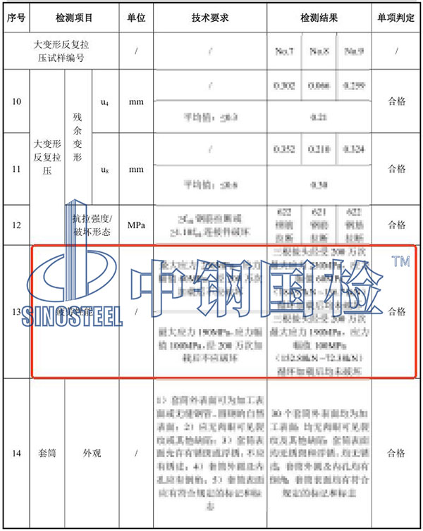 鋼筋接頭疲勞試驗結(jié)果