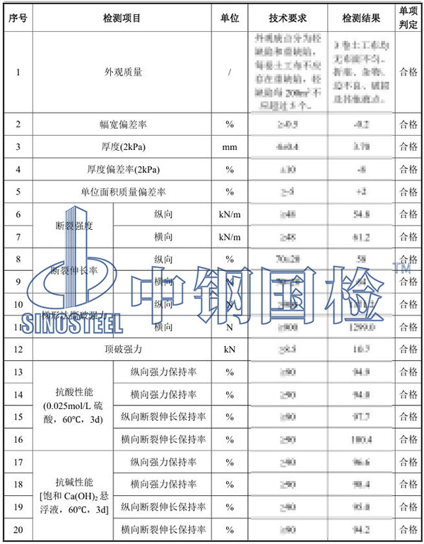 土工布檢測項(xiàng)目結(jié)果