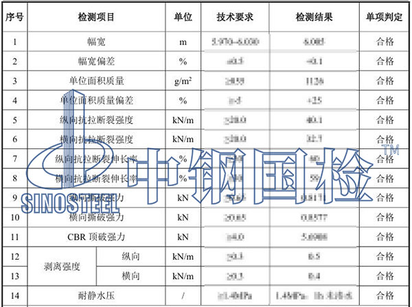 土工膜檢測項(xiàng)目結(jié)果