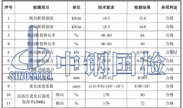 生態(tài)袋檢測項目結(jié)果