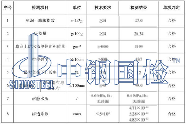 膨潤(rùn)土防水毯檢測(cè)項(xiàng)目結(jié)果