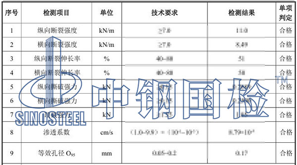 生態(tài)袋檢測項目結(jié)果