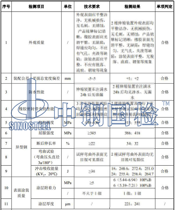 伸縮裝置檢測(cè)項(xiàng)目結(jié)果