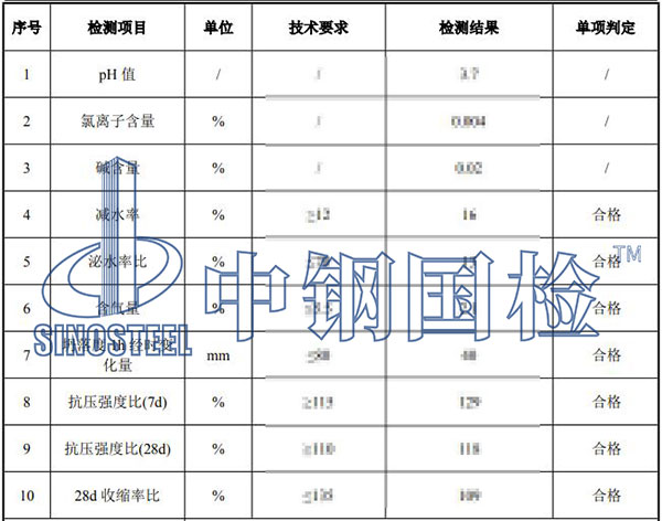 泵送劑檢測項目結(jié)果