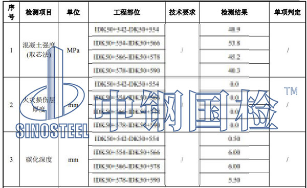 隧道檢測項目結果