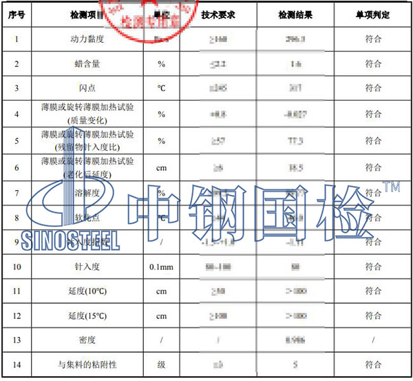 瀝青路面檢測(cè)結(jié)果