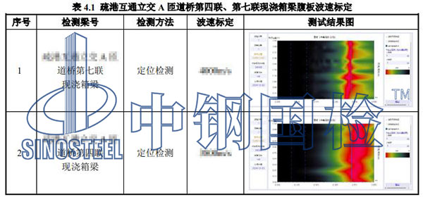 壓漿密實(shí)度檢測(cè)項(xiàng)目結(jié)果