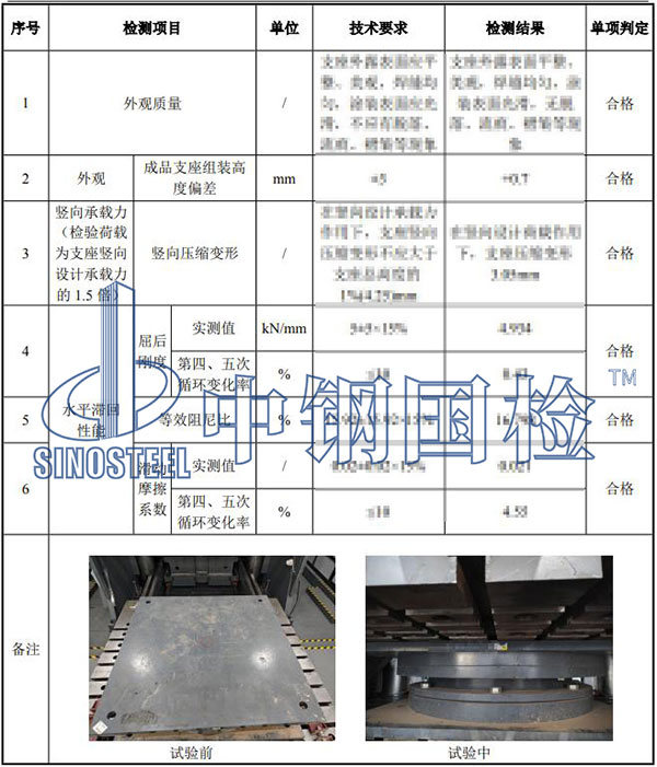 隔震支座檢測(cè)項(xiàng)目結(jié)果