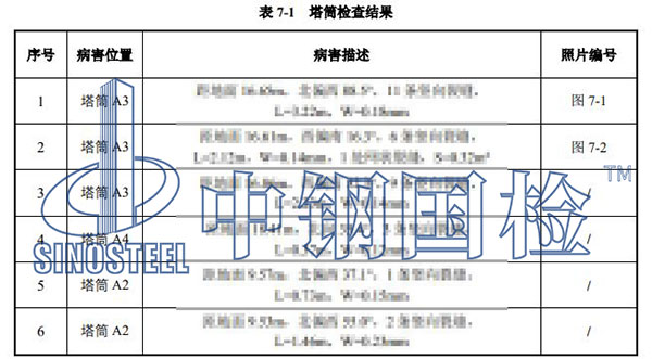 風(fēng)電塔筒檢測部分結(jié)果