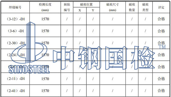 預(yù)應(yīng)力管樁檢測(cè)項(xiàng)目結(jié)果