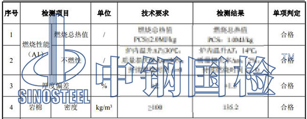 墻體燃燒性能檢測(cè)項(xiàng)目結(jié)果