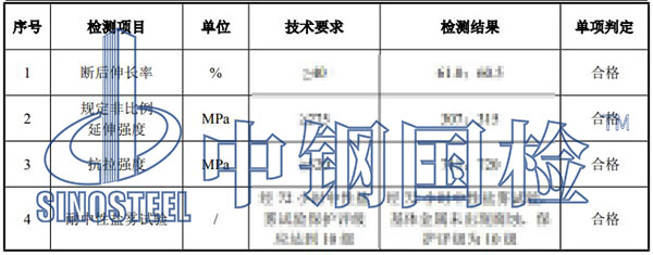 線盒檢測(cè)項(xiàng)目結(jié)果